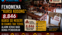 Fenomena Kursi Kosong 8.846 Kursi SD Negeri di Ciamis Tak Terisi, Alarm Keras bagi Dunia Pendidikan