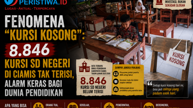 Fenomena Kursi Kosong 8.846 Kursi SD Negeri di Ciamis Tak Terisi, Alarm Keras bagi Dunia Pendidikan